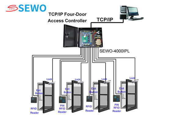 Security 4 Door Access Controller Pedestrian Entrance Exit Control System
