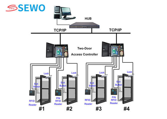 Security 4 Door Access Control System with Biometric Face Recognition Devices