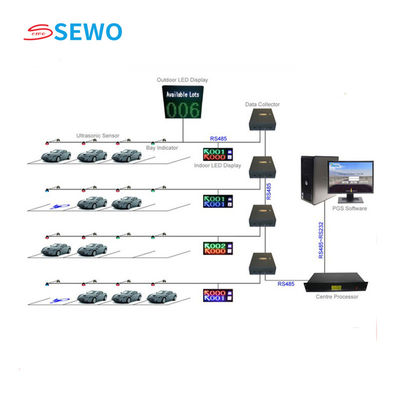 LED Parking Signs Video Parking Guidance System Button IC Card Operation Mode