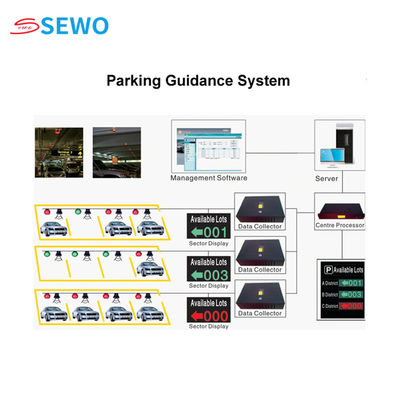 Wireless Smart Parking Guidance System for Airports Forward Mounted Installation