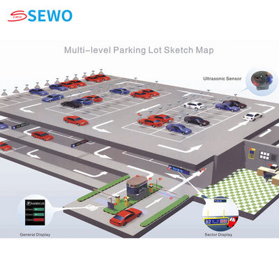 LED Parking Signs Video Parking Guidance System Button IC Card Operation Mode