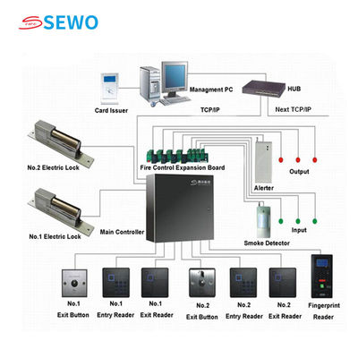 Security 4 Door Access Control System with Biometric Face Recognition Devices