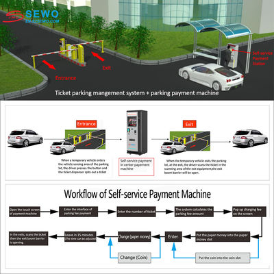 Convenient Outdoor Car Park Payment Waterproof Parking Meter Machine with Optional Banknote Collection Module