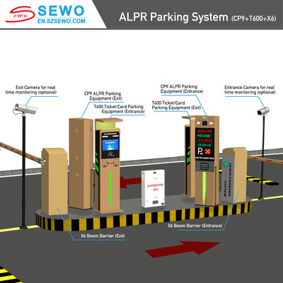 License Plate Recognition Camera For Automatic Parking Systems Parking Barriers Access Control With ANPR Technology