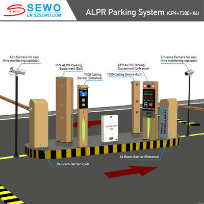 Parking Management Made Easy License Plate Recognition Camera Integrated with Secure Data Encryption and Payment Machines