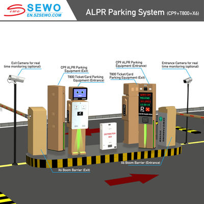 Integrating ANPR License Plate Recognition Camera Comprehensive Reporting and Analytics for Smart Car Parking Access Control