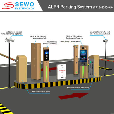 License Plate Recognition Camera System For Automated Parking Management In Commercial Lots