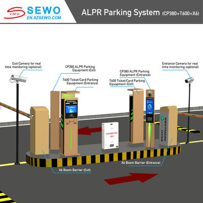 Professional License Plate Recognition Camera Integrated With Parking Management System