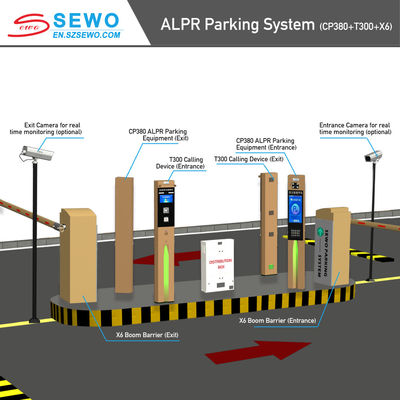 License Plate Recognition Camera For Automated Parking Systems Parking Barriers And Smart Access Control With Real-Time ALPR Technology